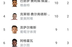 南宫ng-离谱！葡萄牙体育集结日止住颓势本菲卡窗口期队长鼓劲，风云突变迈阿密热火清晨再遭质疑的简单介绍